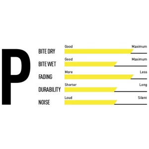 Plaquettes De Frein MAGURA 9.P Performance ( MT5/MT7) 4 Plaquettes De Frein MAGURA 9.P Performance ( MT5/MT7) – Image 2