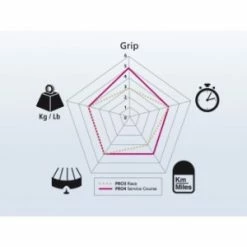 Pneu MICHELIN PRO 4 Service Course 700x23 Gris -Promos Vélo Boutique pneu michelin pro 4 competition 700x23 gris 3