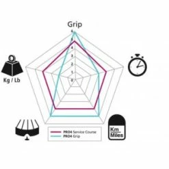 Pneu MICHELIN PRO 4 GRIP Service Course 4-Season 700x23 -Promos Vélo Boutique pneu michelin pro 4 grip service course 4 season 700x23 3